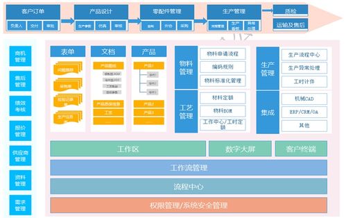 疫戰成名 廠二代200萬打造數字化管理系統，直言“很值”的信息系統集成服務