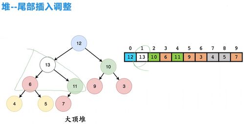 堆與優(yōu)先隊列代碼實現(xiàn),以及l(fā)eetcode相關(guān)練習題